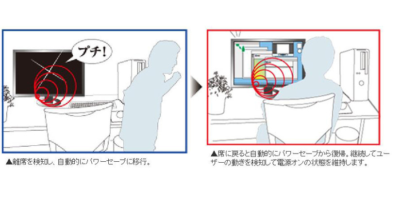 「FlexScan EV2313W-BT」の人感センサー