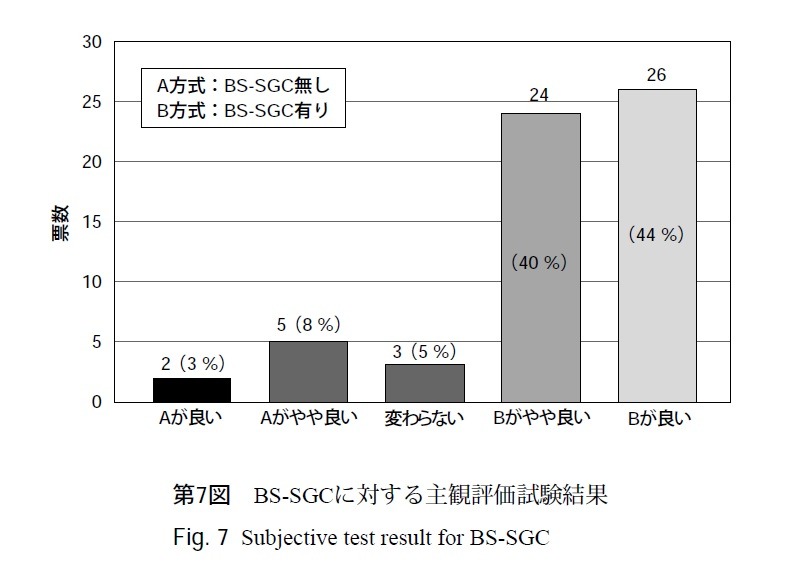 第7図：BS-SGCに対する主観評価試験結果