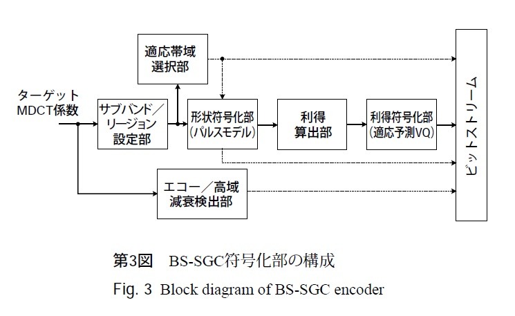 第3図：BS-SGC符号化部の構成