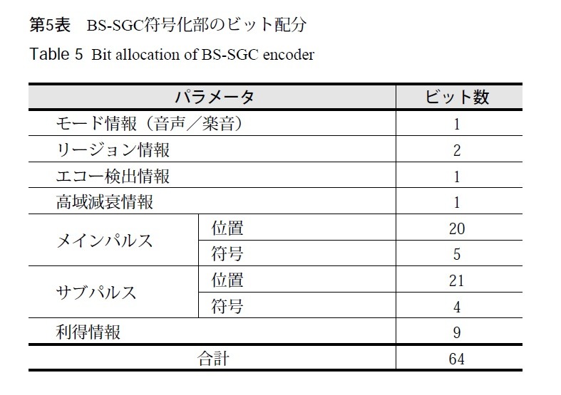 第5表：BS-SGC符号化部のビット配分