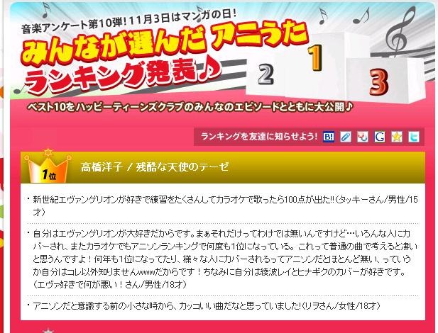 「みんなが選んだアニうたランキング」結果ページ。1位は名曲「残酷な天使のテーゼ」に