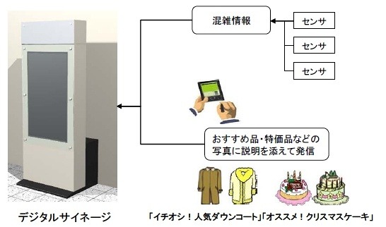 ららぽーとなう　情報配信サービス