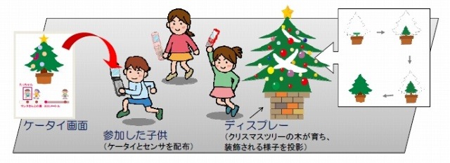 チャレンジ・みんなでクリスマスツリー