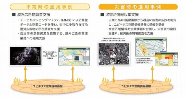 新しい計測技術を用いた「屋外広告調査支援・災害時情報収集支援」