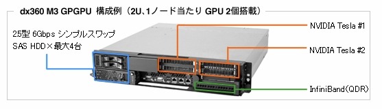dx360 M3 GPGPU構成例
