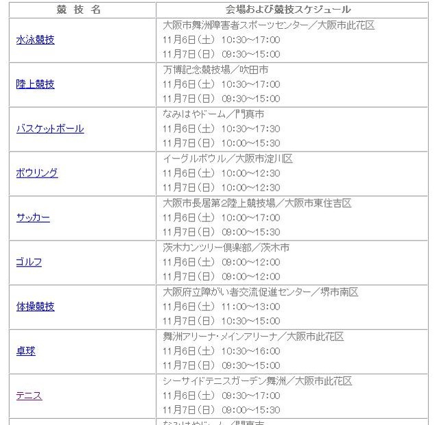 競技会場とスケジュール。12競技が10会場で行われる