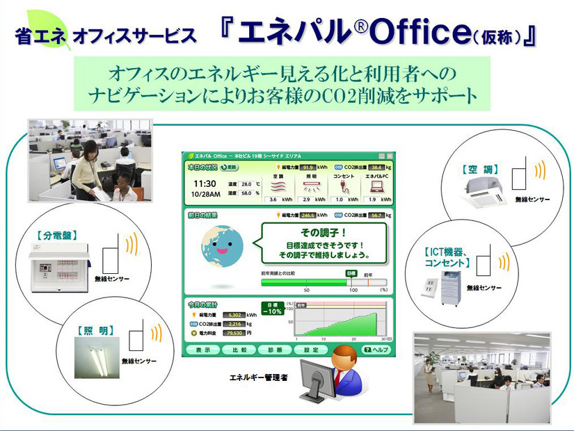エネパルOffice（仮称）の画面イメージ