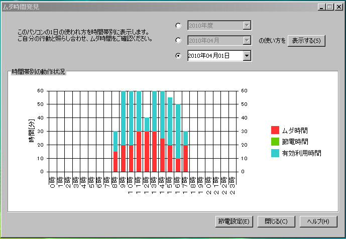 前日のパソコンの利用状況を時間帯別にふりかえり、ムダを発見する画面