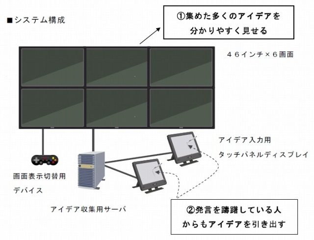 システム構成