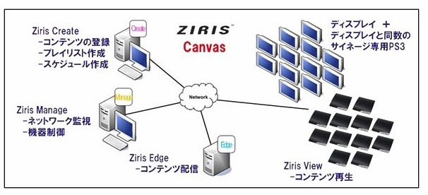 システム構成例