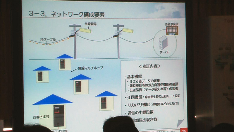 ネットワーク構成