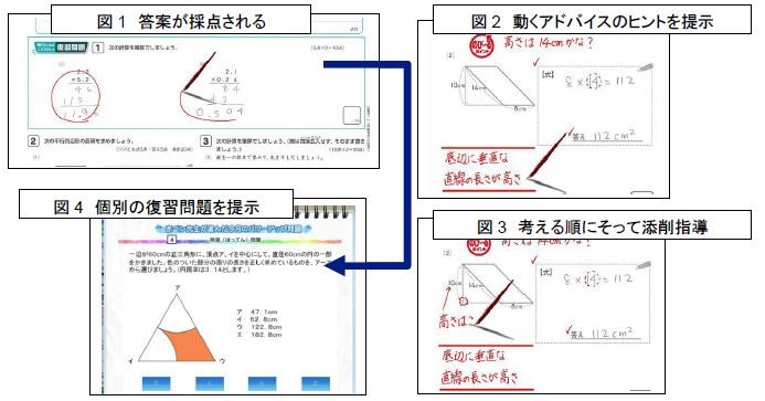 添削指導問題のネット返却