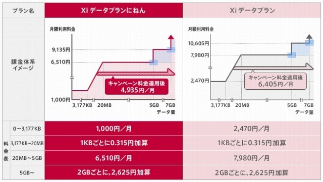 料金イメージ