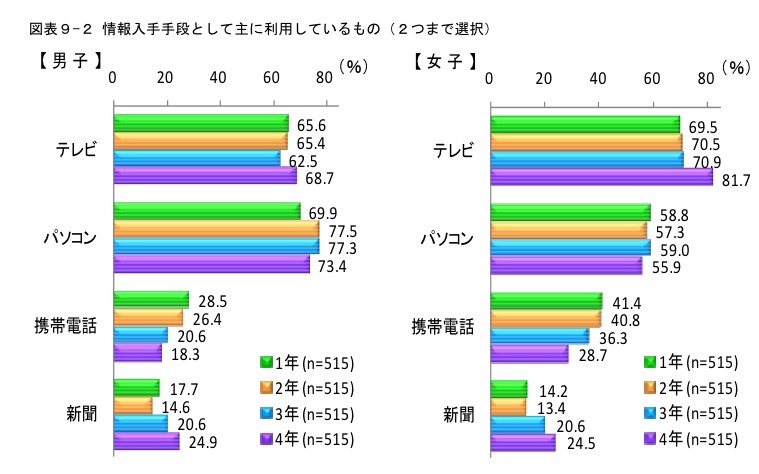 就職内定率が高いのはどのタイプ？　就労から結婚・子どもまで