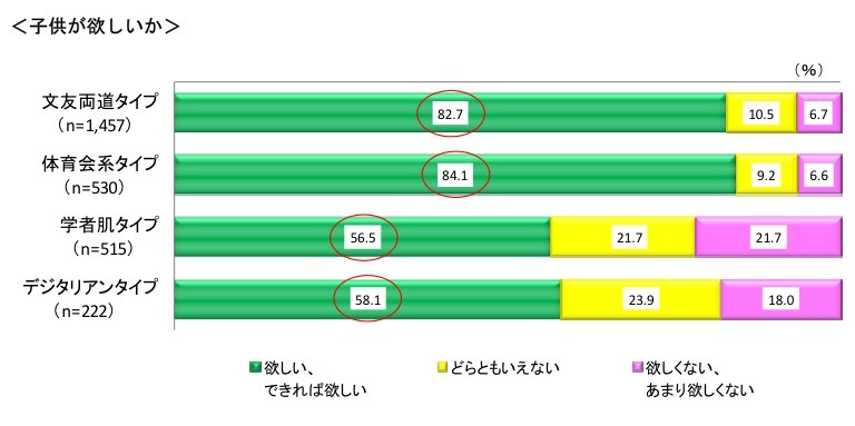 子どもが欲しいか