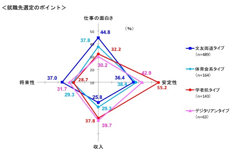 就職先選定のポイント