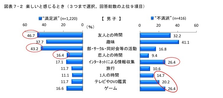 楽しいと感じるとき（男子）