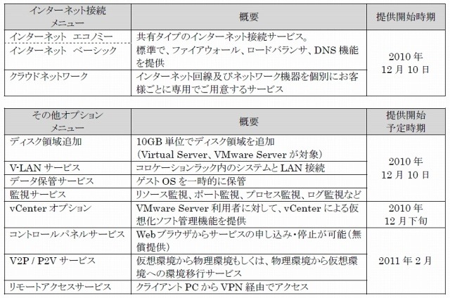 オプションメニュー