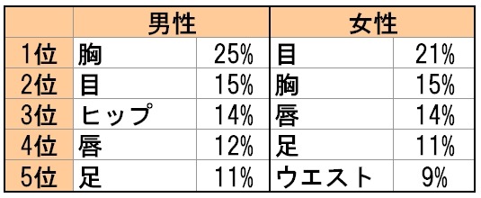 iPadでグラビアを見る際、拡大して見たい部分は？