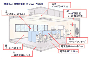 クマヒラ、無線LAN電波の漏洩を防ぐシールド設備を販売