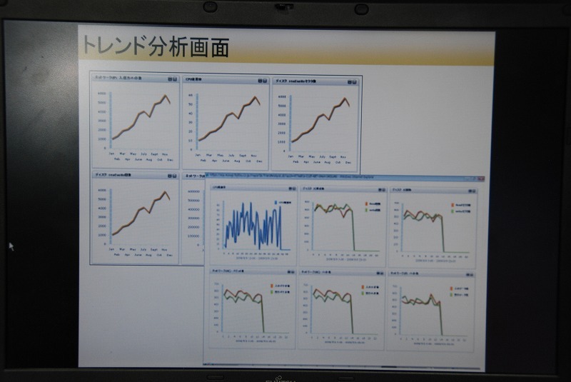 トレンド分析画面。システムの状況を分析し、最適なリソースの構成配置に役立てることが可能だ