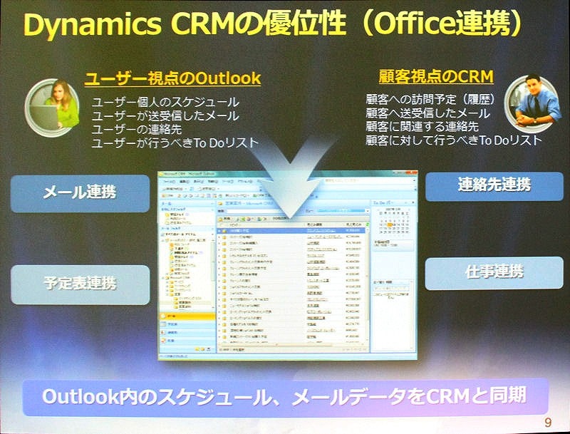 Dynamics CRMの概要