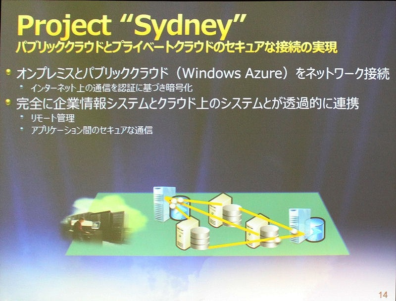 Sydneyプロジェクトについて