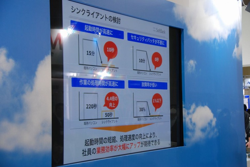 同社で実践してきた事例をべースに説明。シンクライアント化によって、社員の業務効率の大幅アップが期待できると説明する