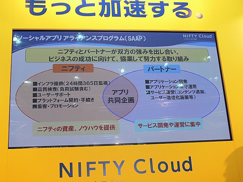 9月に発表済みのソーシャルアプリアライアンスパートナー（SAAP）