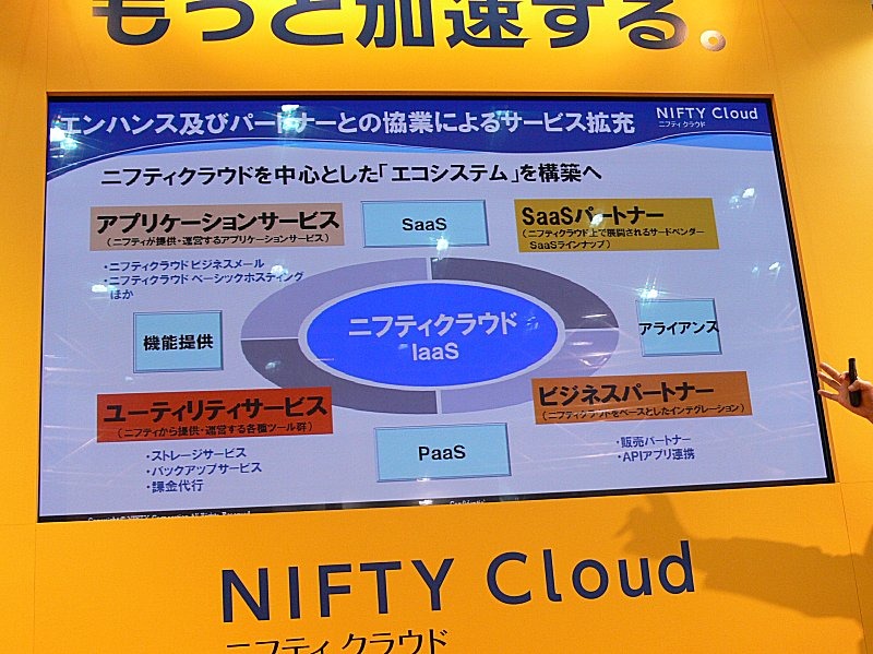 「ニフティクラウドを中心としたエコシステム」の構成図。左半分がニフティが自ら提供するサービスで、右半分はパートナー企業が提供するサービス