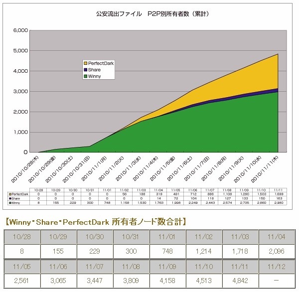 調査結果グラフ