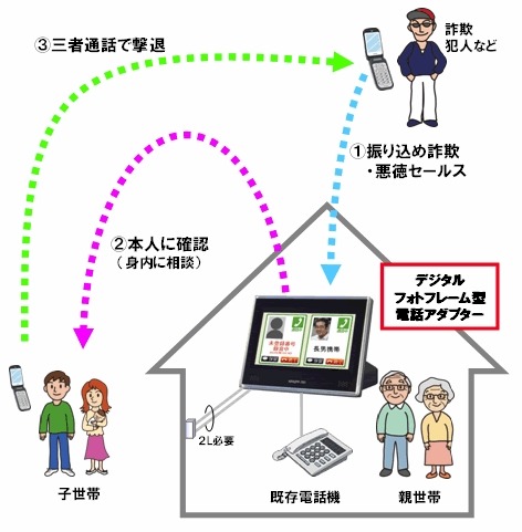 利用イメージ