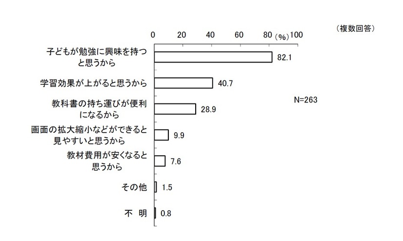 導入して欲しい理由