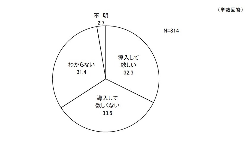 電子教科書の導入について