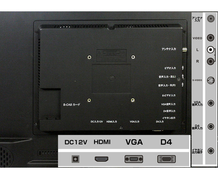 背面インターフェースのイメージ
