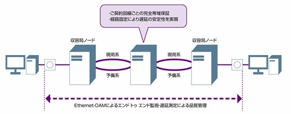 利用イメージ