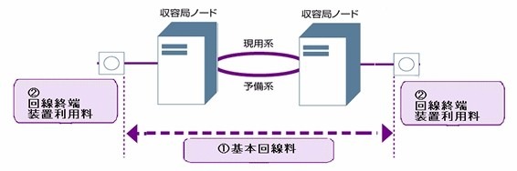 料金イメージ