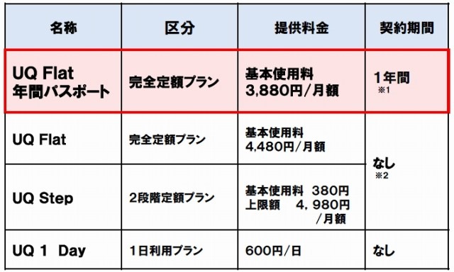 料金プラン詳細