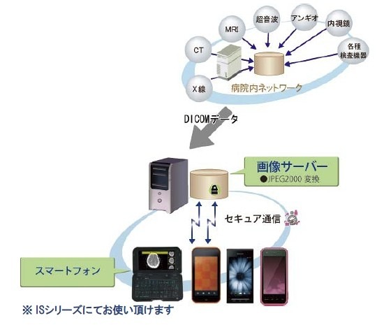 SmartMIMASシステム概要