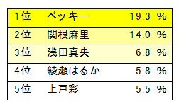 こんな子に育てたいと思える女性著名人