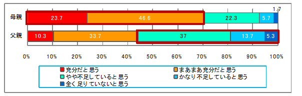 対話は十分かどうか