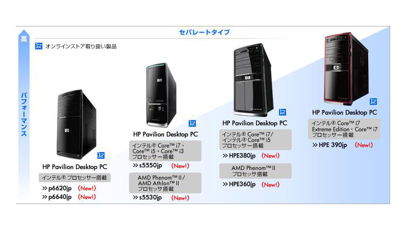 日本HP製デスクトップPCのセパレートタイプの製品群