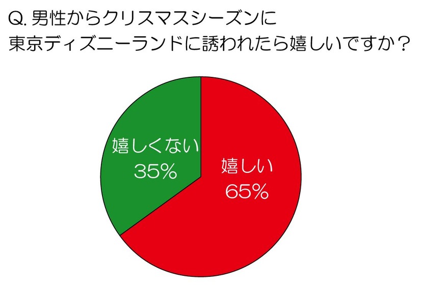 男性からクリスマスシーズンに東京ディズニーランドに誘われたら嬉しいですか？