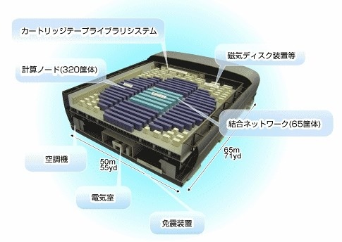 地球シミュレータの鳥瞰図