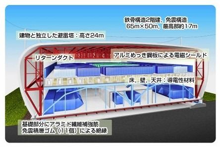 地球シミュレータの施設