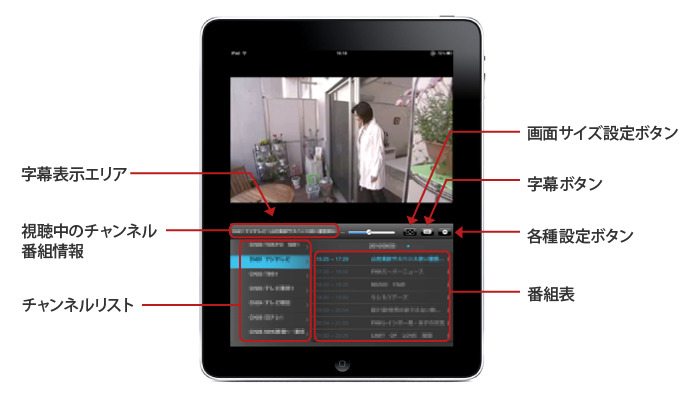 視聴専用アプリ「ちょいテレi」のイメージ