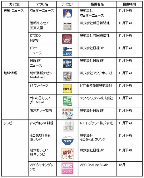 配信アプリケーションの例（一部）