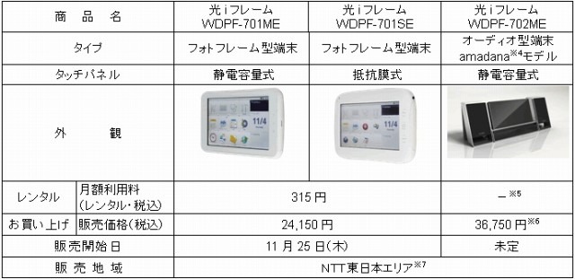 光iフレームの価格