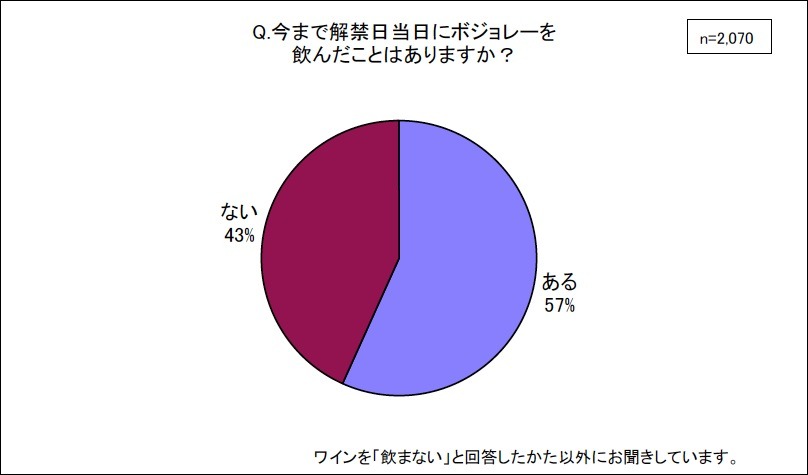 好きなワインの種類