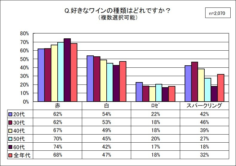 好きなワインの産地